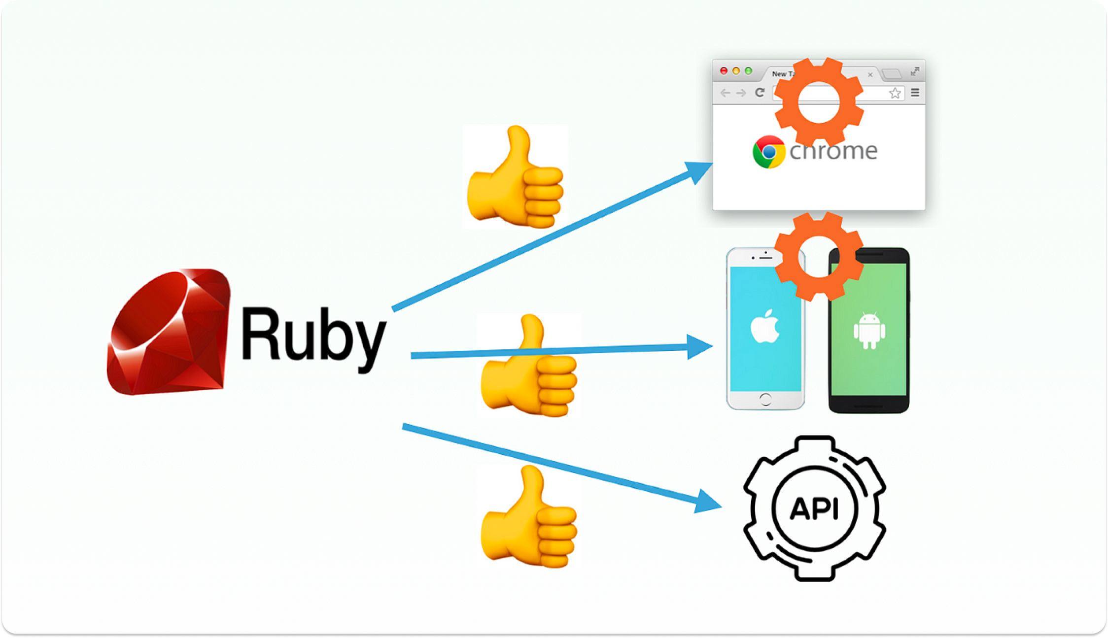 What Is Ruby Coding Language Used For? - Golden Owl