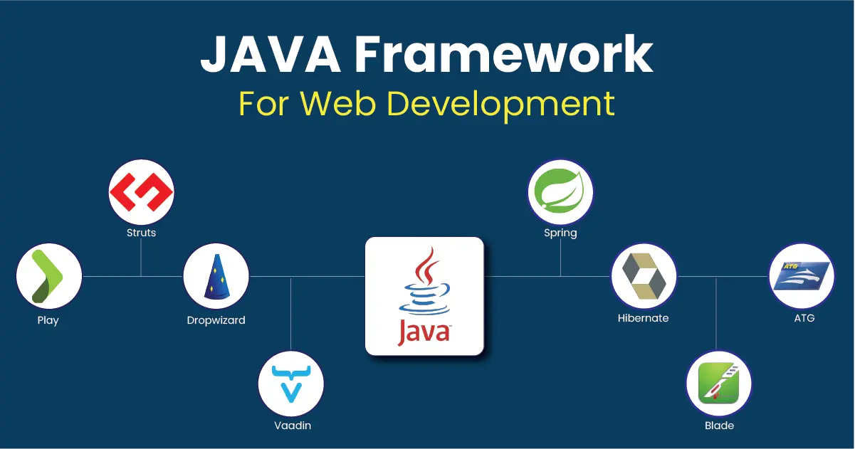 Java Web Framework: 7 Top Picks for 2025 - Golden Owl