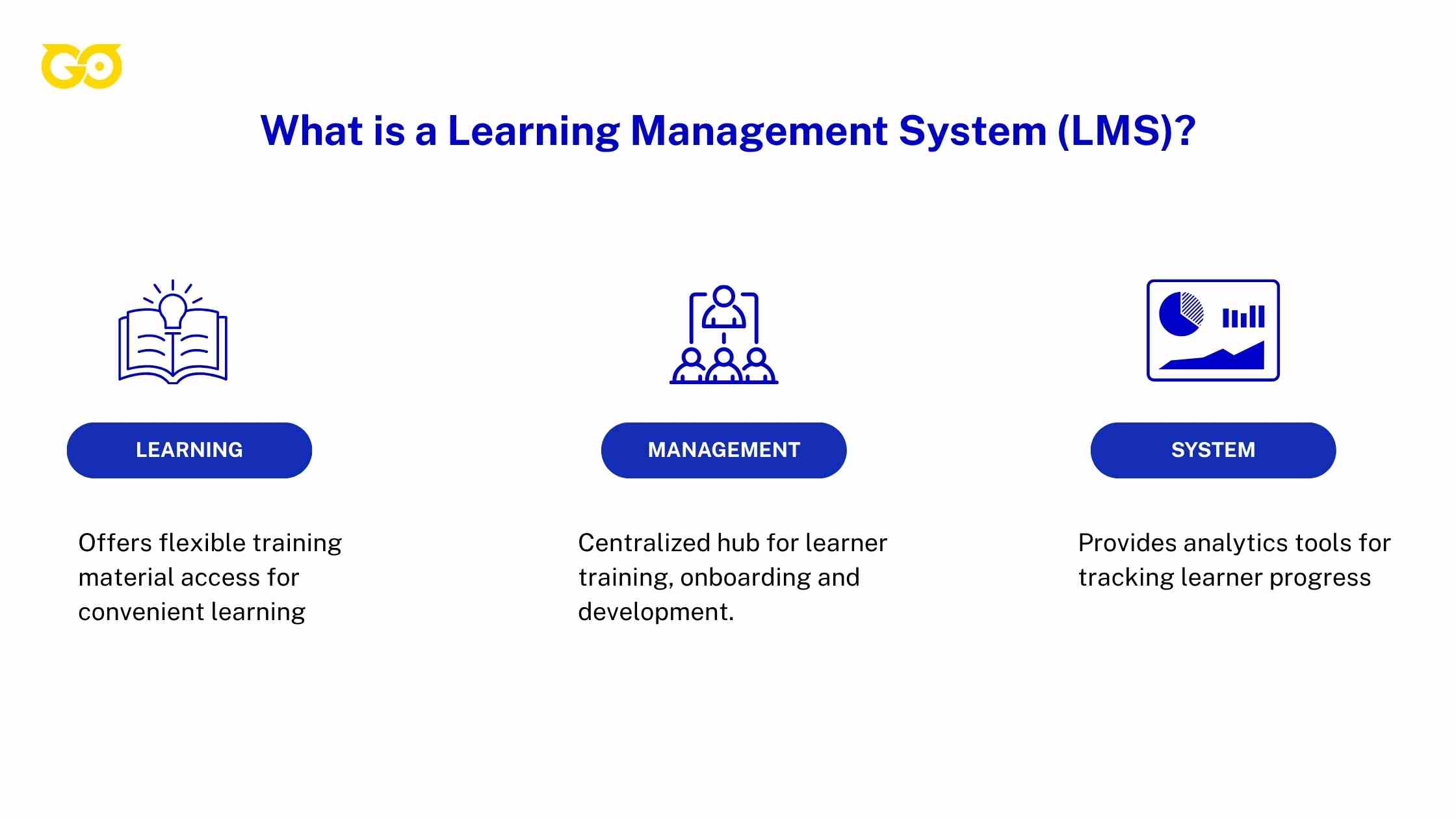 How to Build a Learning Management System for School in 7 Detailed ...