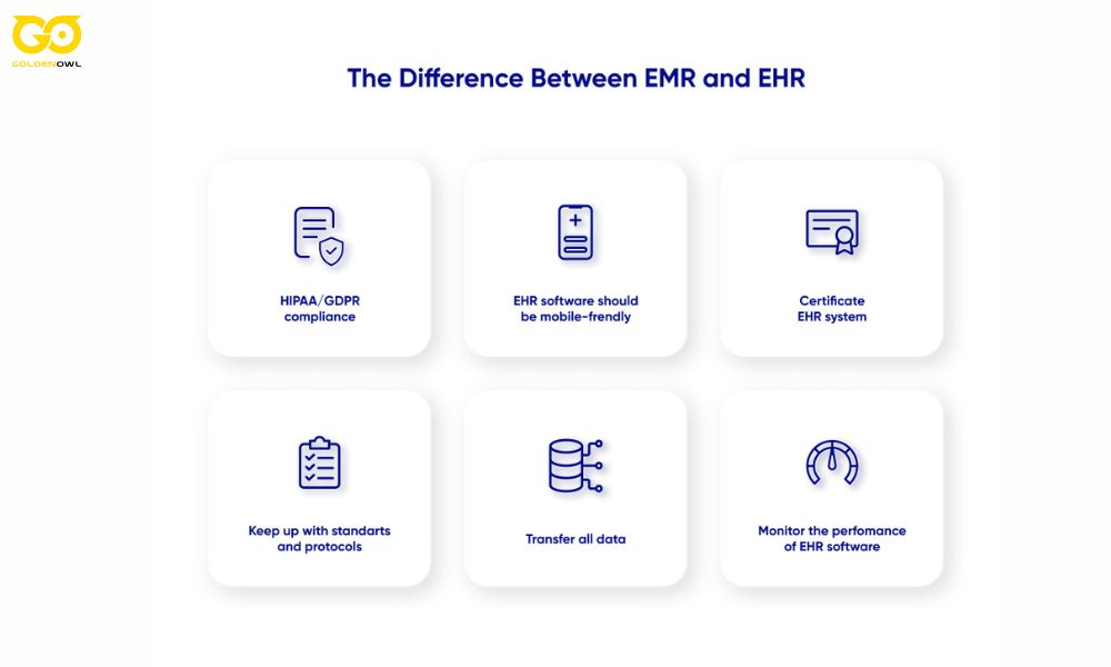 EHR vs. EMR: The Differences