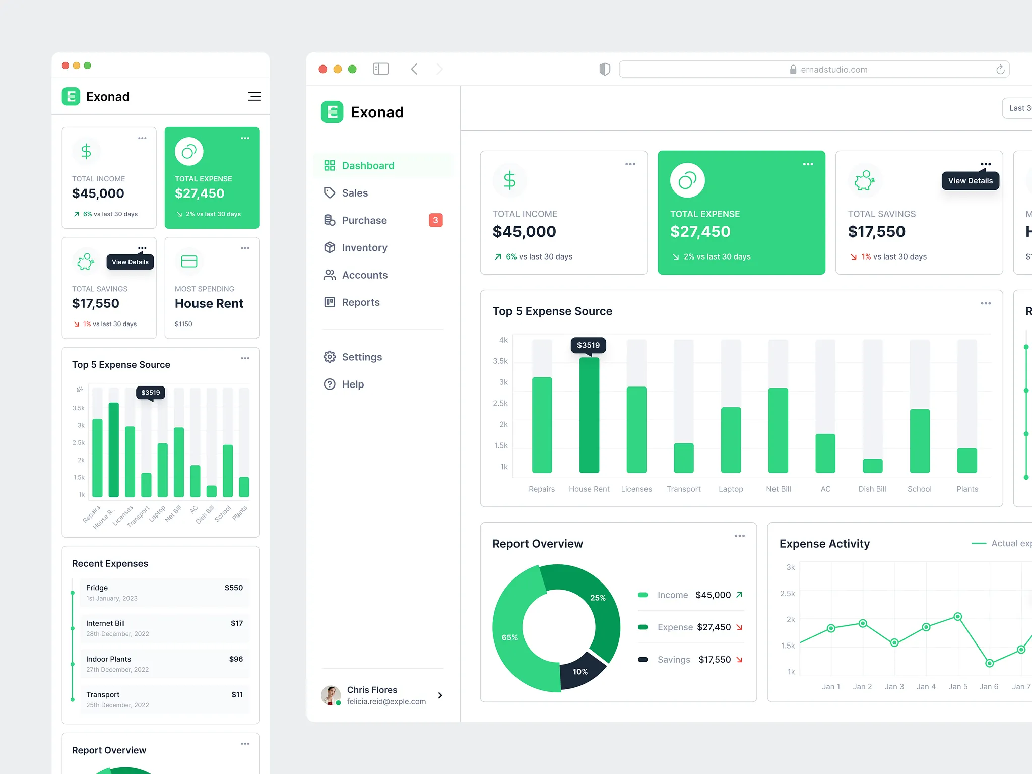 UX/UI Design Level cost