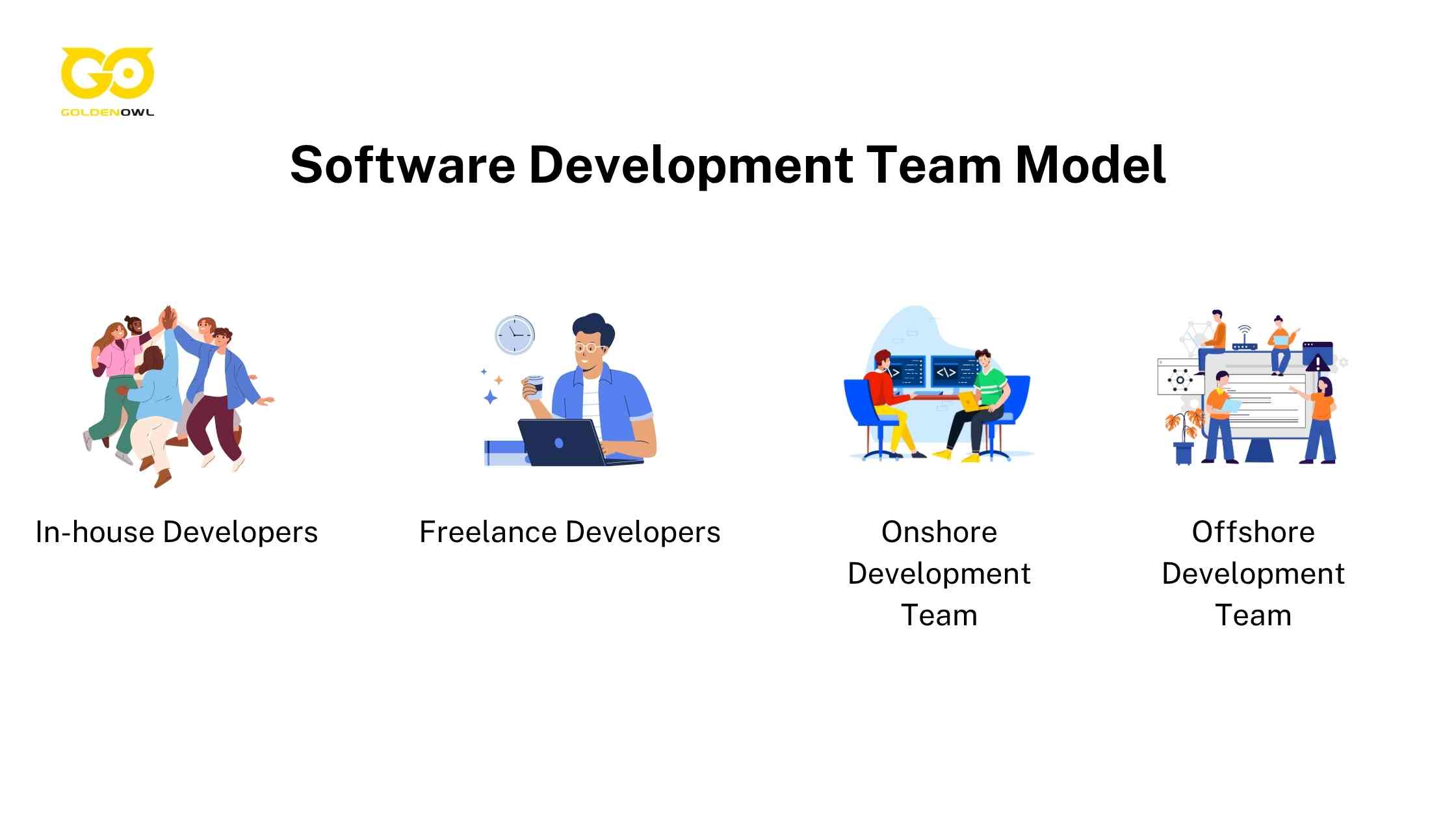 Common Software Development Team Model
