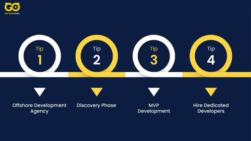 Tips to Optimize Software Development Time and Cost