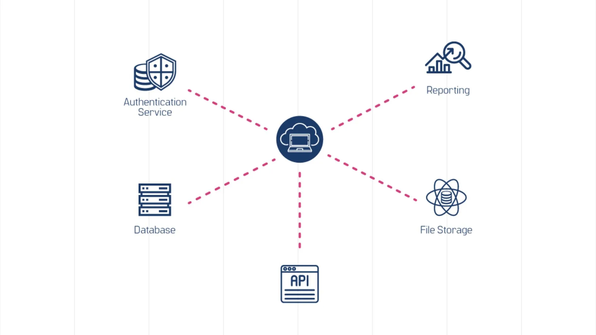 Serverless Architecture - Top Software Development Trends in 2025