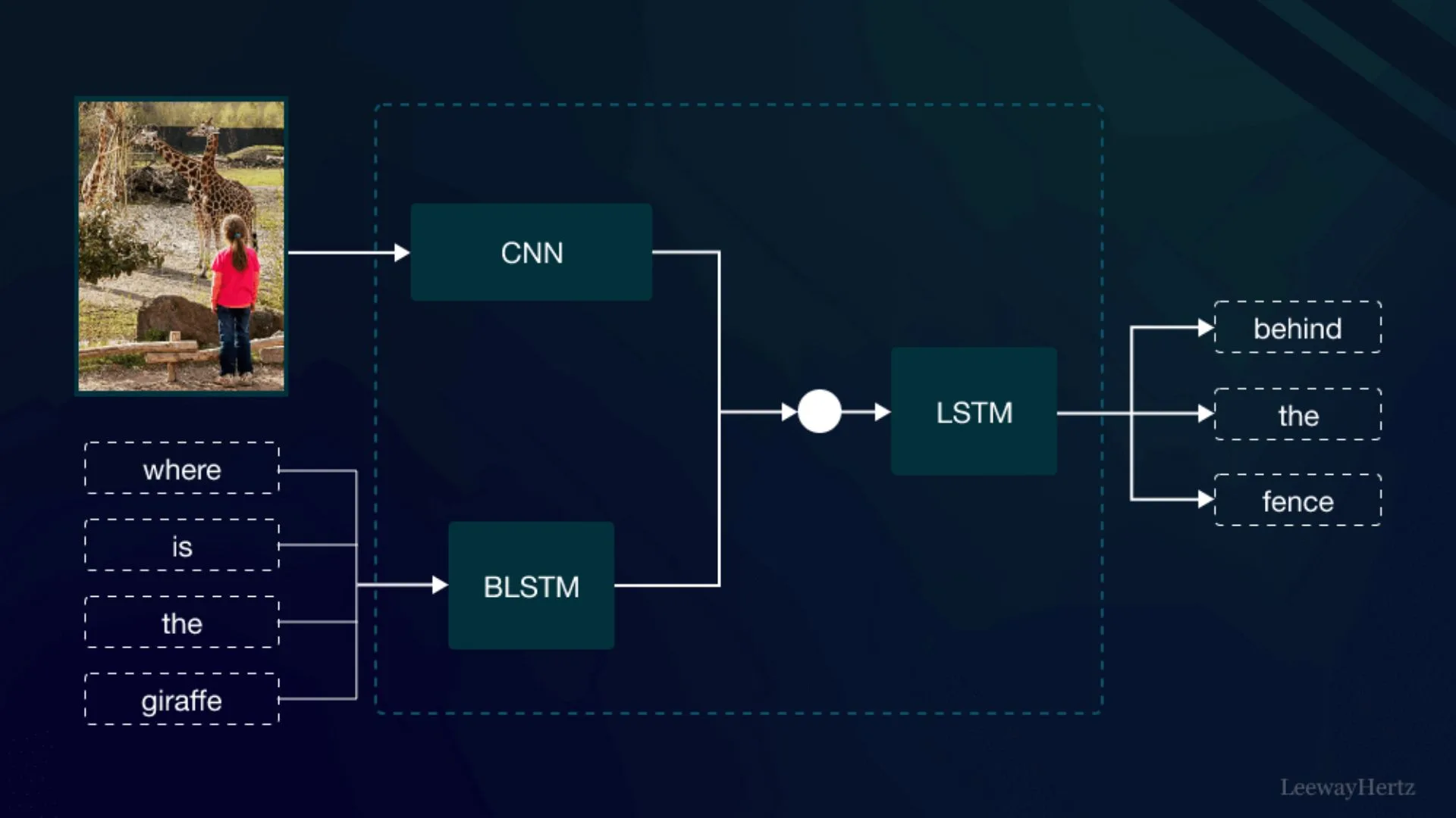Software development trends - Multimodal Developer Interfaces