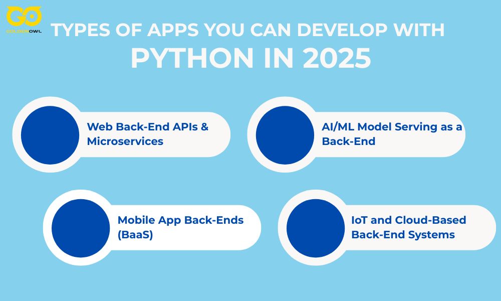 Types of Apps You Can Develop with Python 