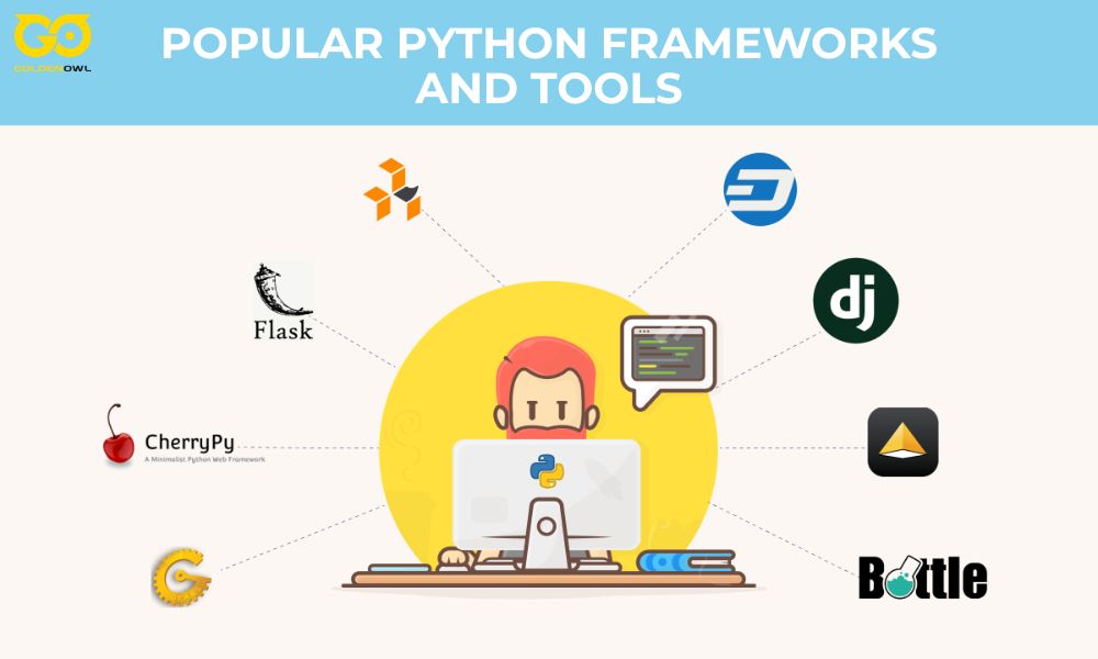 Popular Python Frameworks and Tools