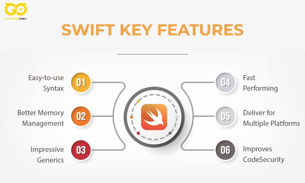 What is Swift?