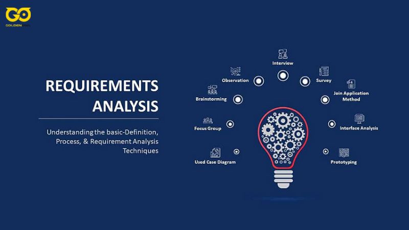 7 Steps for Software Development Process -  Requirement analysis
