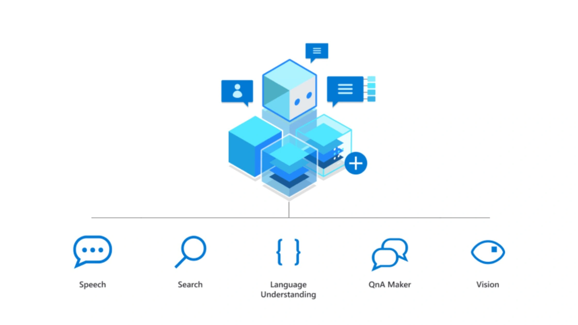  Microsoft Bot Framework