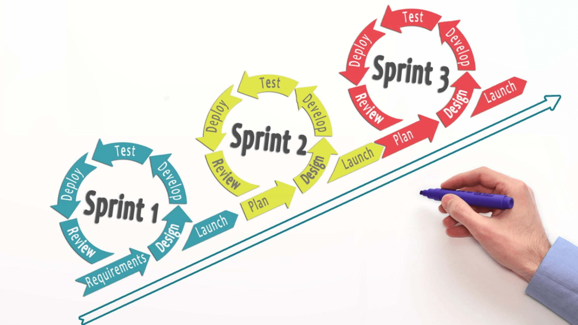 Agile Work in Software Development Outsourcing