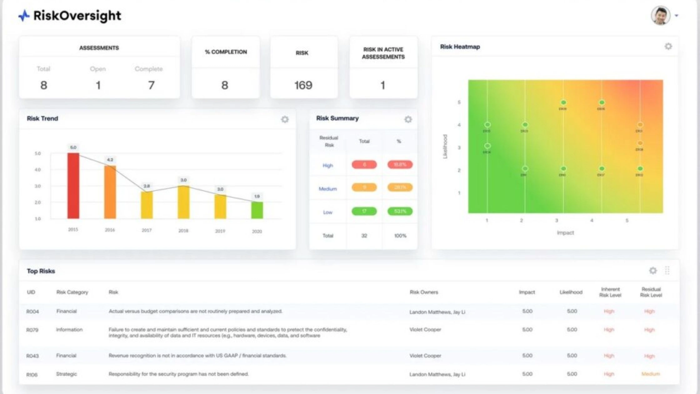 AuditBoard