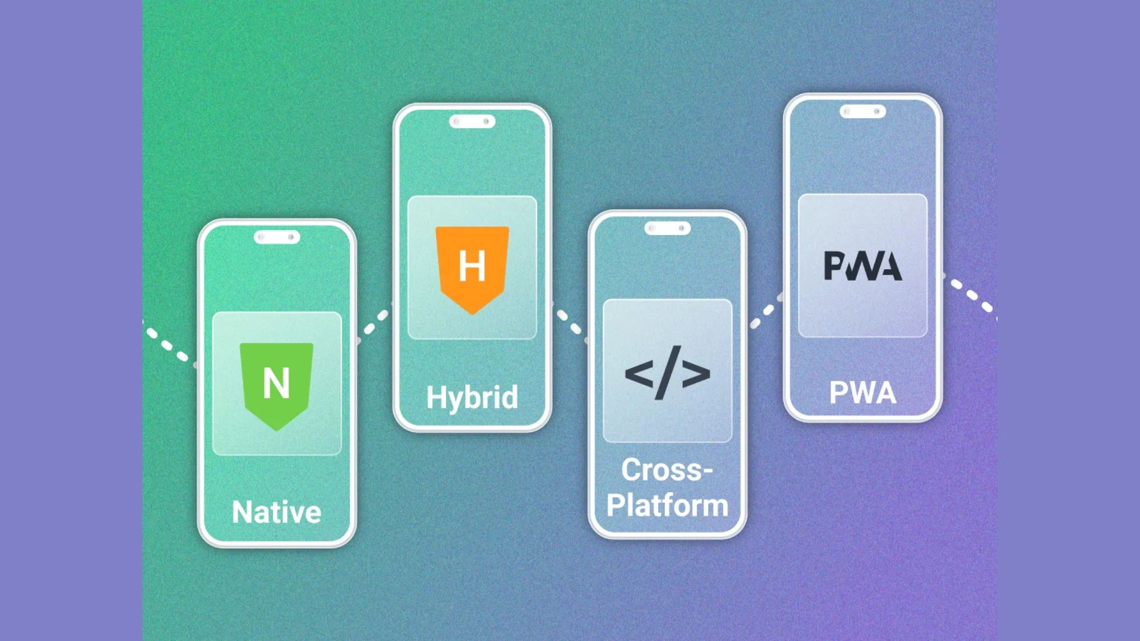 Hybrid and Progressive Web Apps