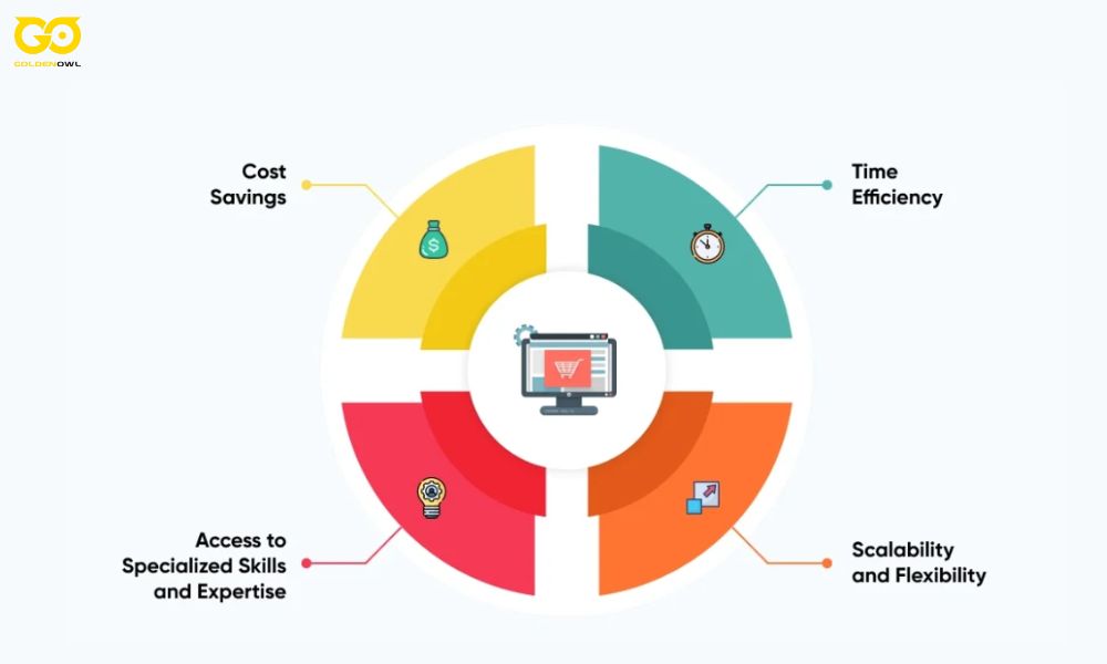 4 Key Business Benefits for Startups & Enterprises