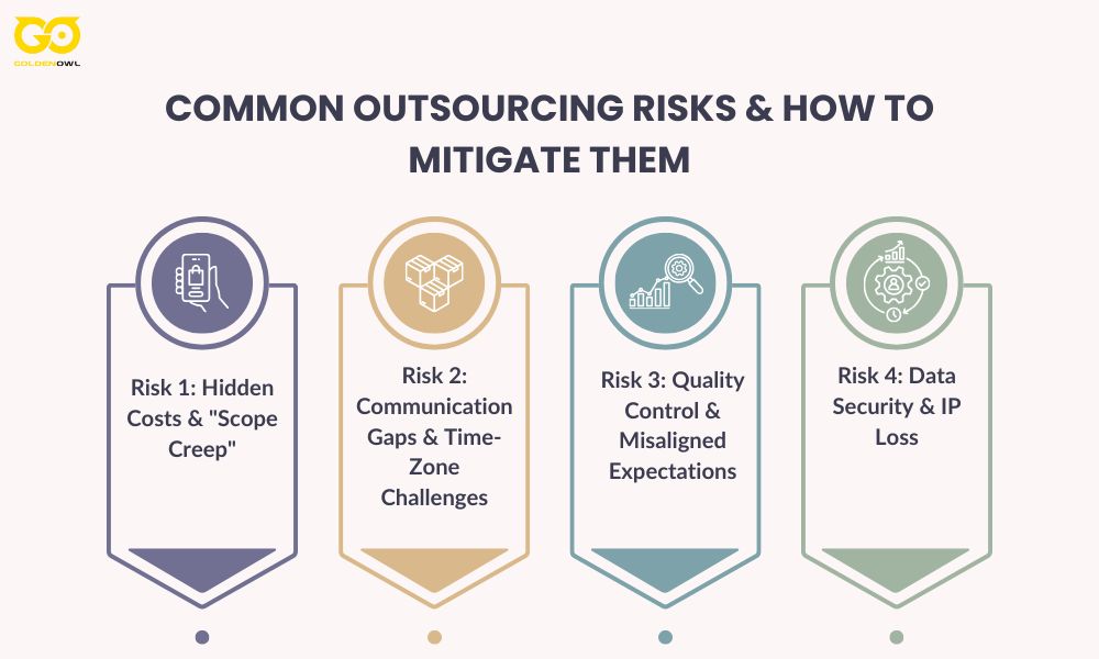 Common Outsourcing Risks & How to Mitigate Them