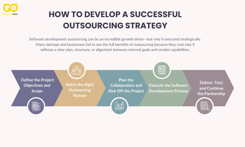 How to Develop a Successful Outsourcing Strategy