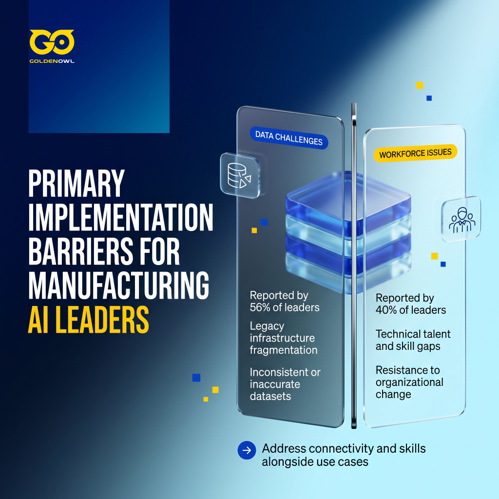 Comparison of data challenges versus workforce issues during AI adoption