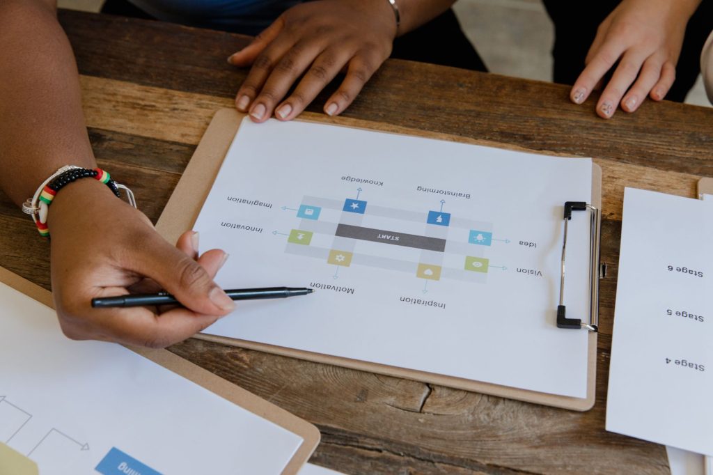 A project team planning an implementation roadmap on a whiteboard