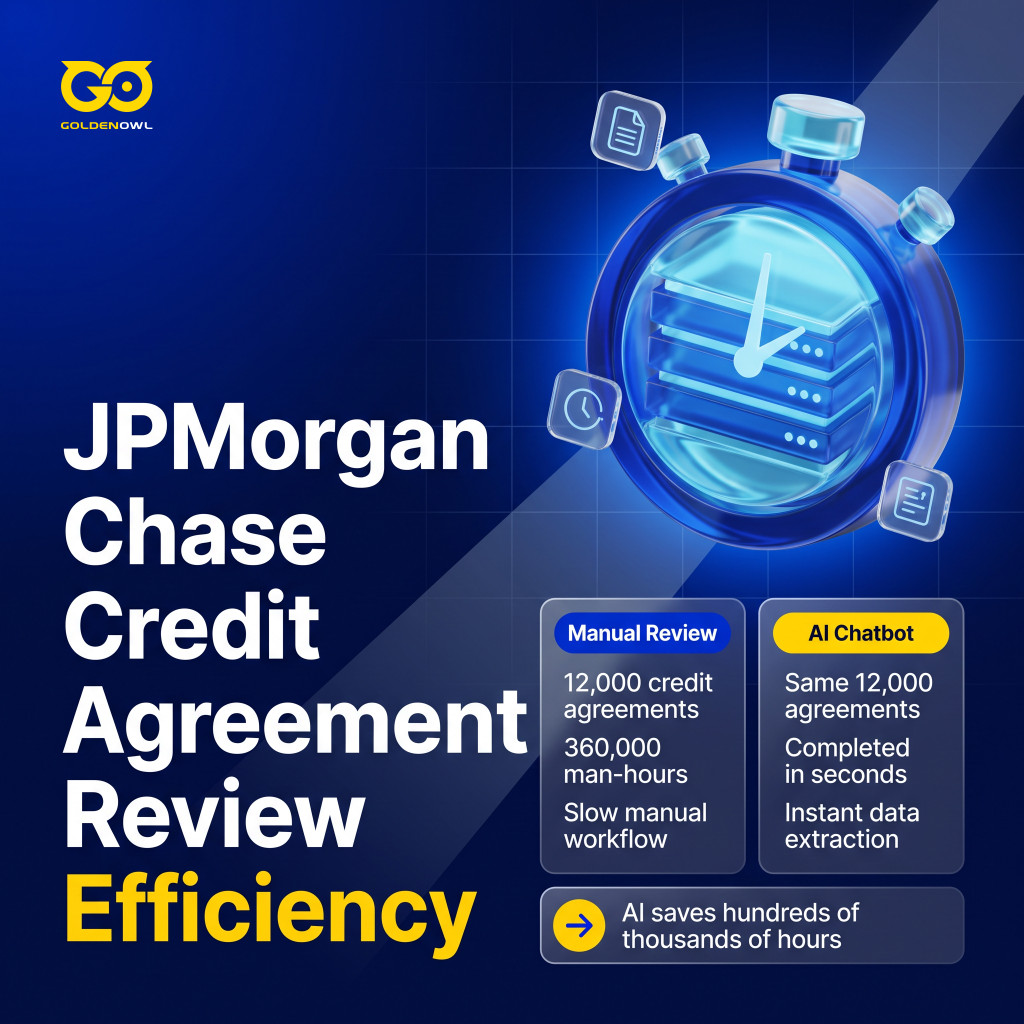 A comparison table showing the transition from 360,000 hours of manual credit agreement reviews to seconds-long automated checks with JPMorgan's COiN software.