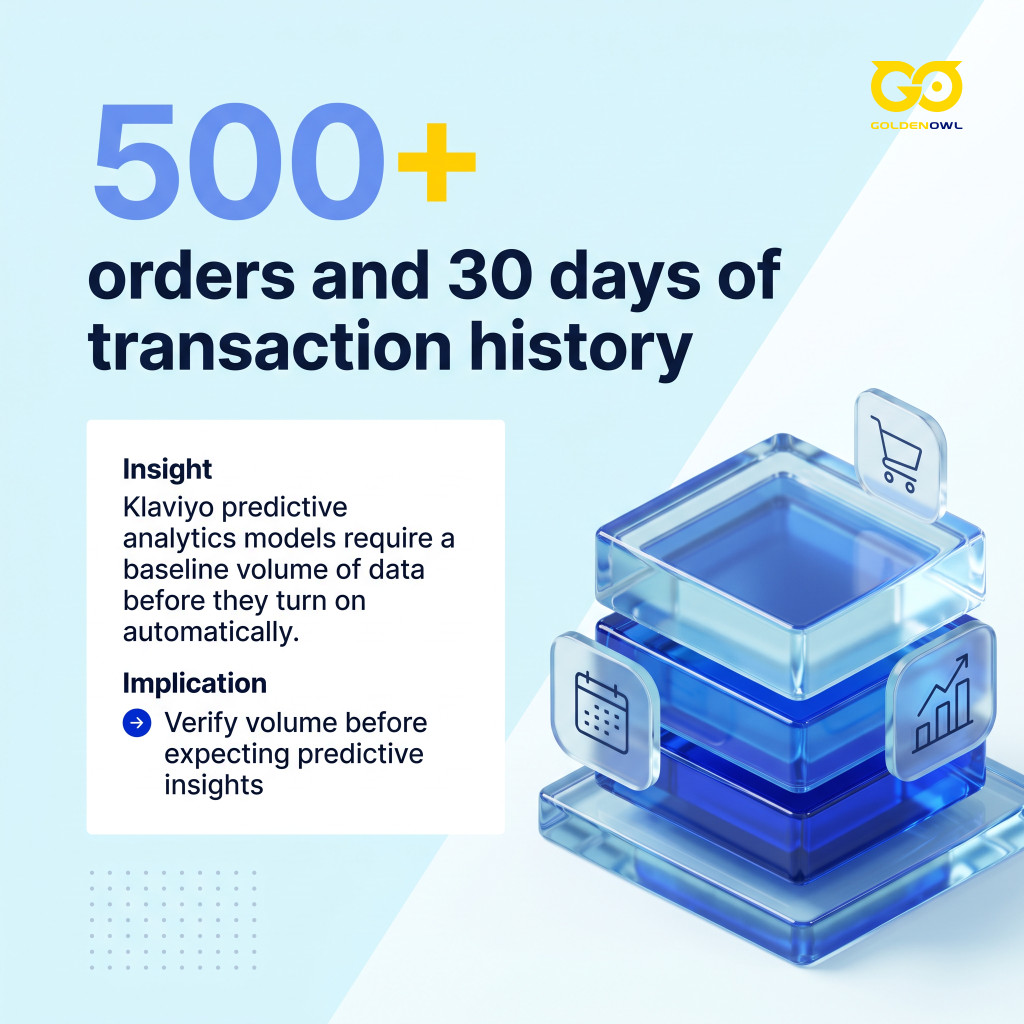 Chart showing the data Klaviyo needs before its predictive analytics turn on