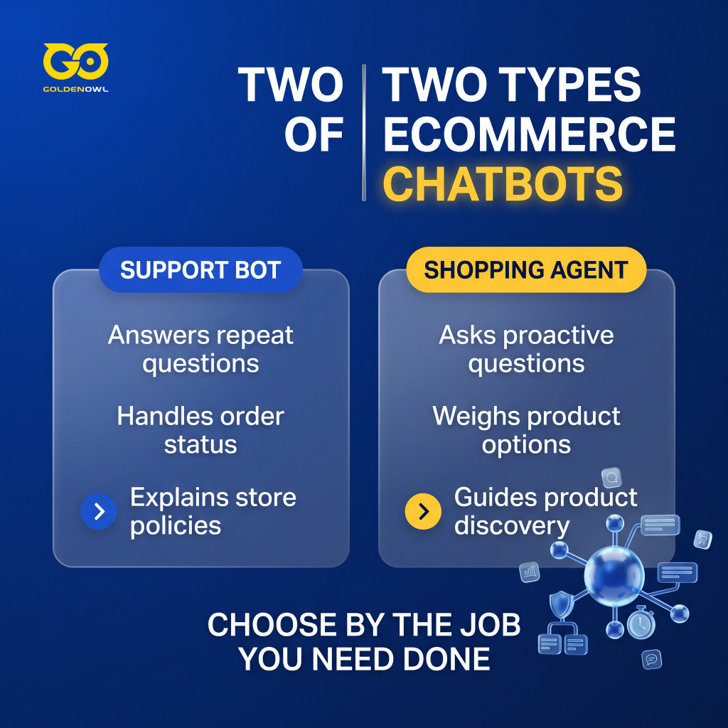 Comparison between support bots answering FAQs and shopping agents guiding product discovery