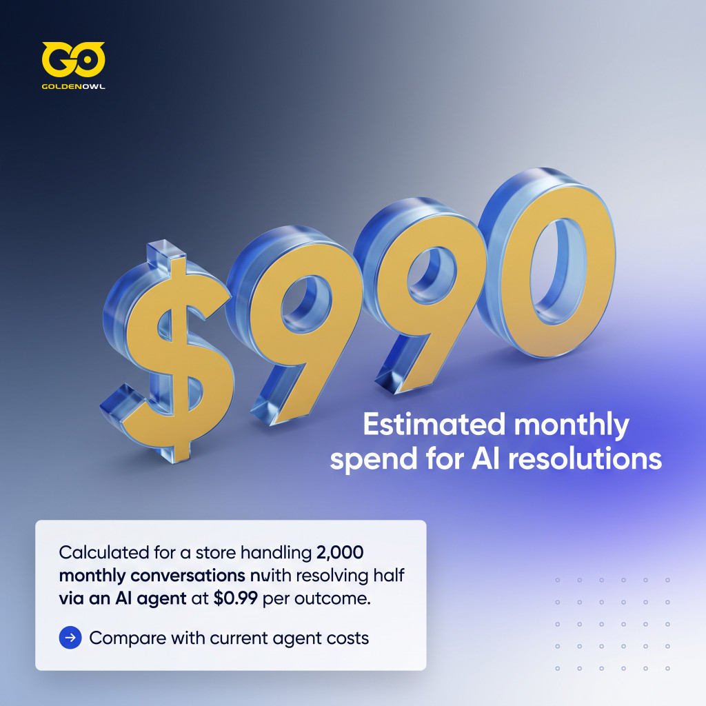 A financial projection graphic showing an estimated cost of 990 dollars for resolving 1000 conversations using an AI agent