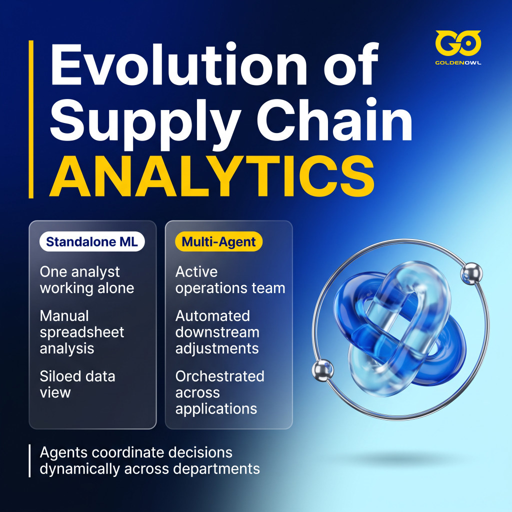 Comparison between isolated machine learning and coordinated multi-agent architecture in supply chain management.