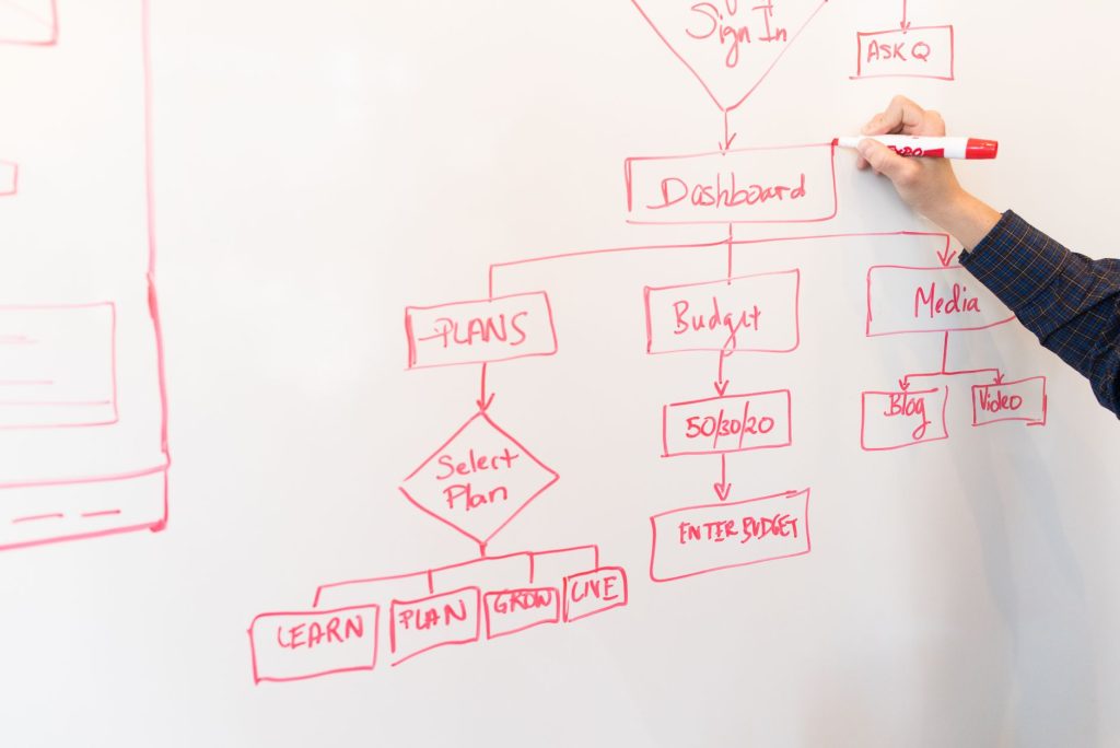 A three-layer architecture shows perception gathering signals, reasoning applying organizational rules, and execution calling approved APIs and systems of record.