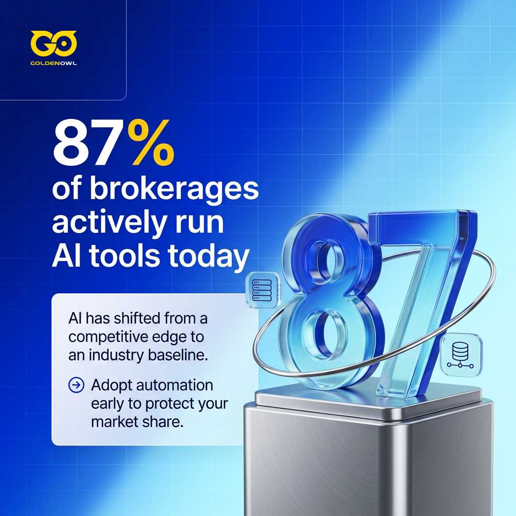 Infographic showing 87 percent of brokerage leaders say their agents use AI tools