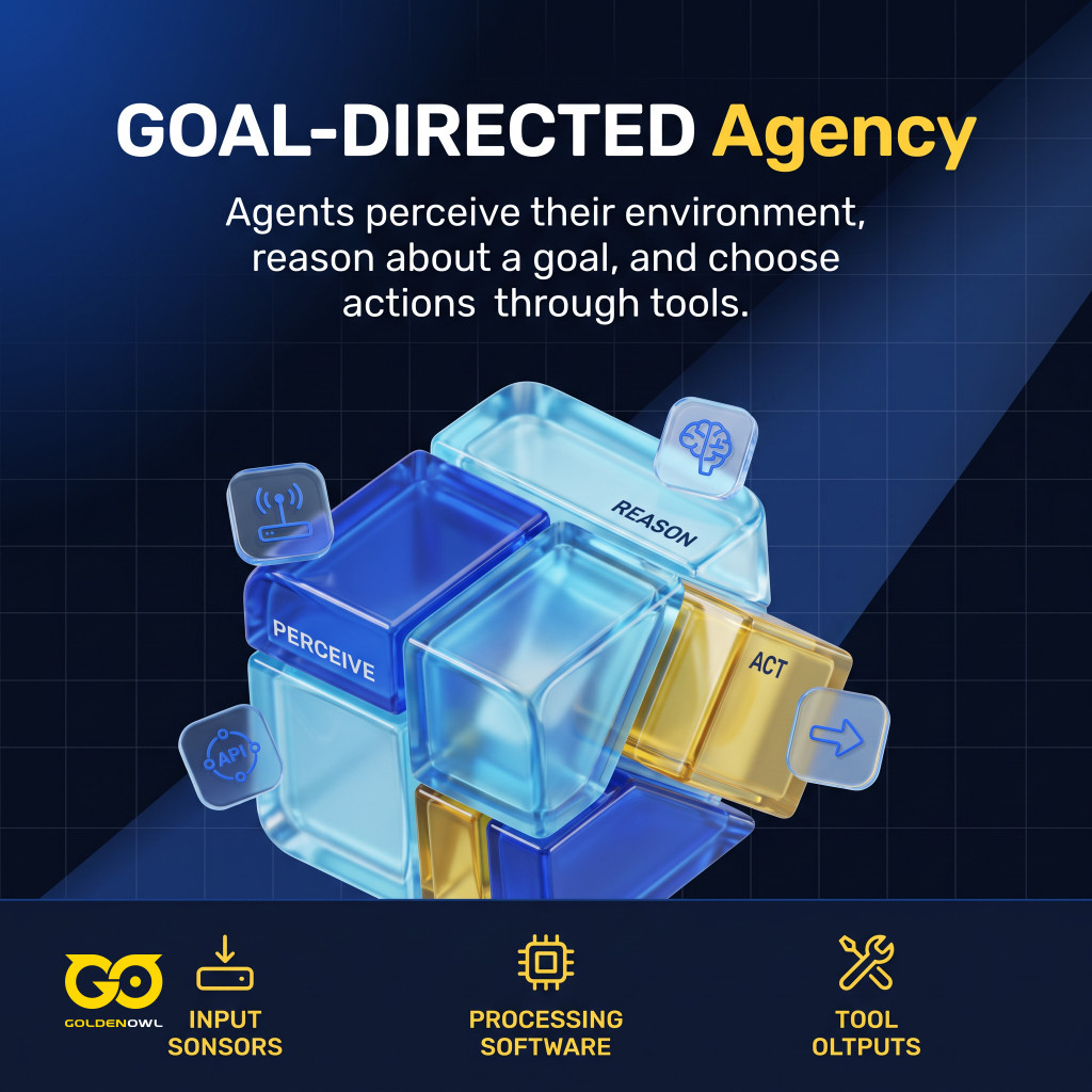 Diagram of an AI agent perceiving its environment, reasoning, and acting through tools