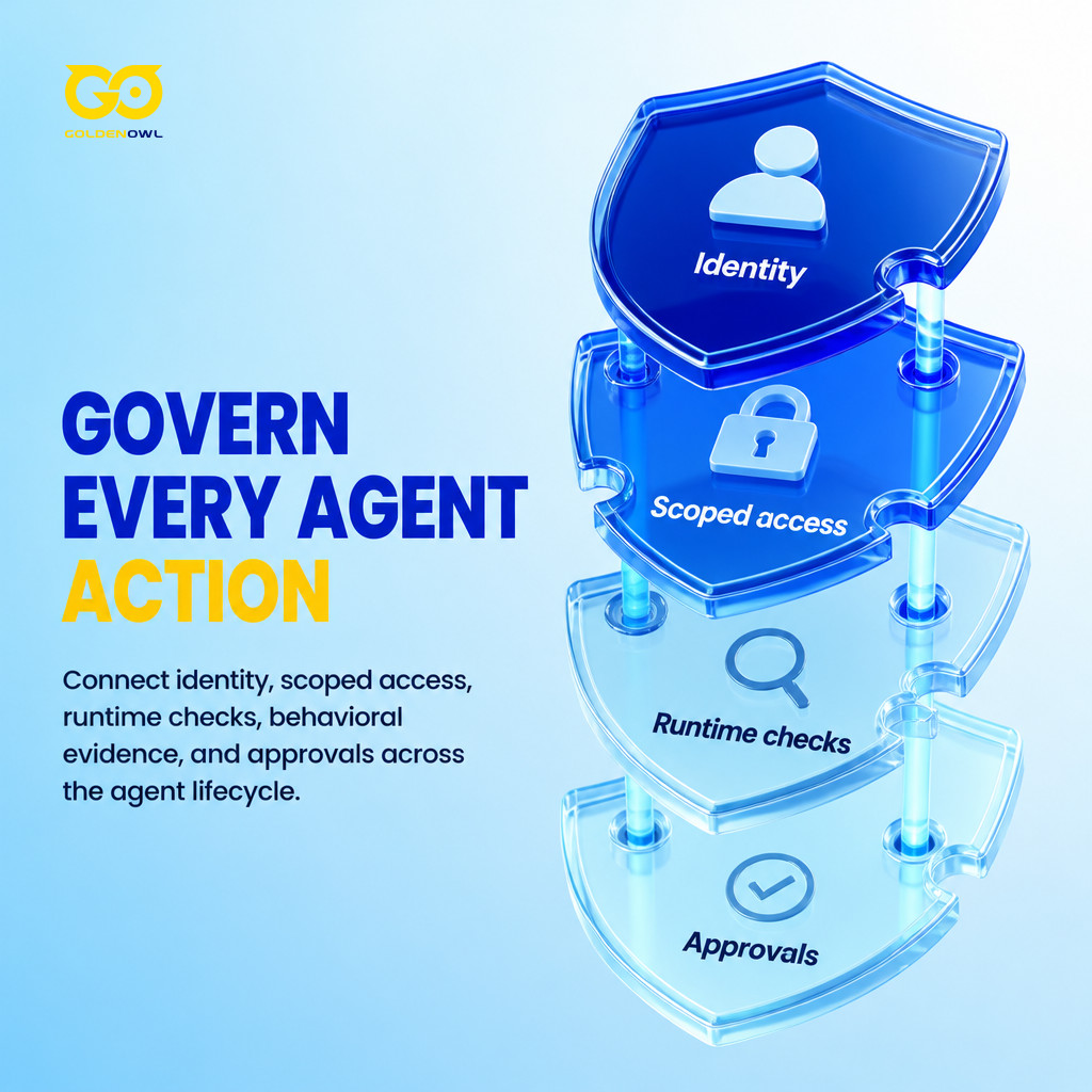 Layered agent security controls connecting identity, access, runtime checks, and approvals